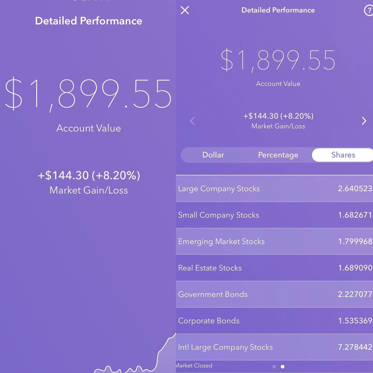Investment Performance and Strategies with Acorns for Steady Growth